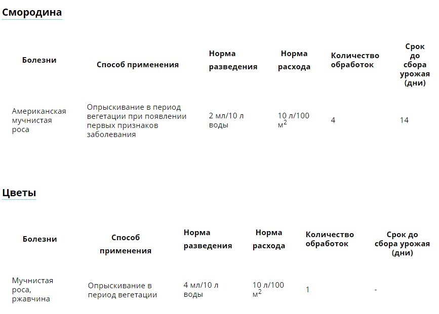 Топаз фунгицид инструкция по применению для смородины. Топаз в ампулах фунгицид инструкция по применению. Топаз "avgust" от болезней 2мл.